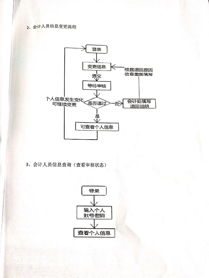 人口信息采集通知怎么写_人口信息采集摸排图片(3)